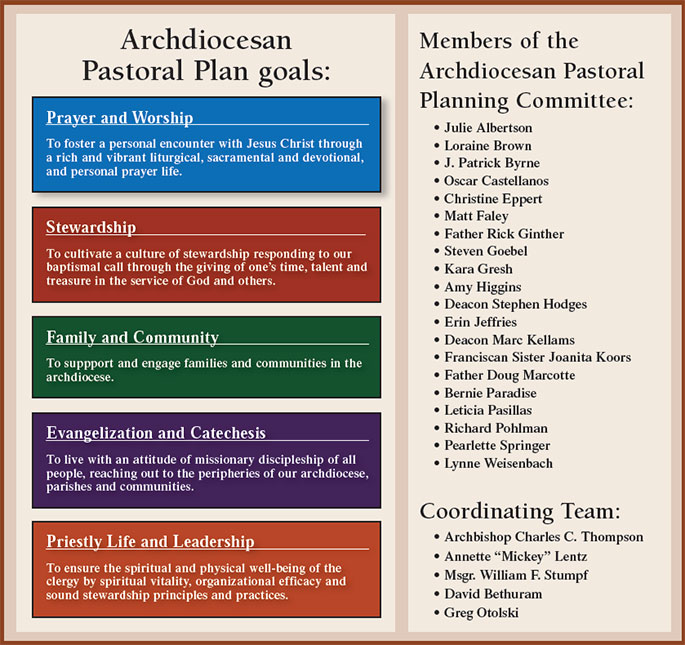 Pastoral Plan Goals and members